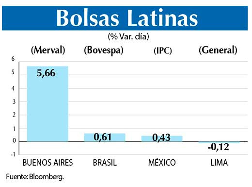 Bolsas Latinas