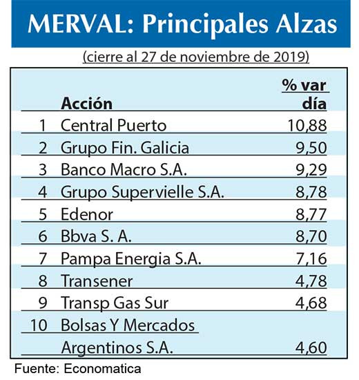 Bolsa argentina 2019