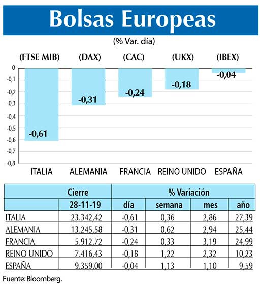 Bolsas Europeas