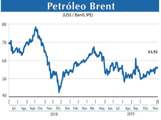 Petroleo Brent