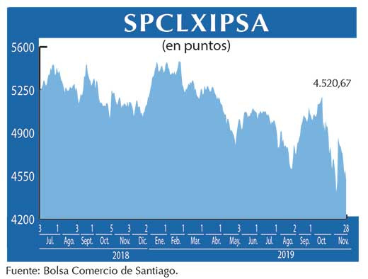 IPSA