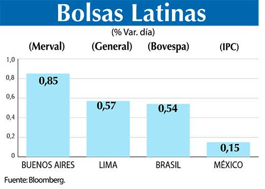 Bolsas Latinas