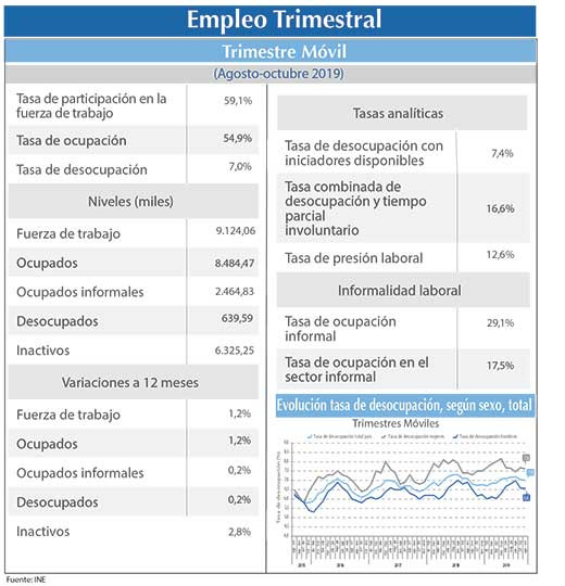 EMPLEO INE A S O