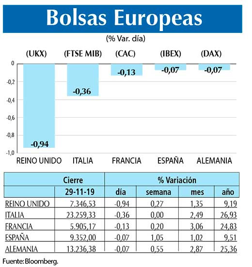 Bolsas Europeas