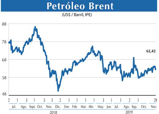 Petroleo Brent