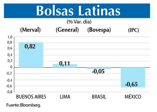 Bolsas Latinas