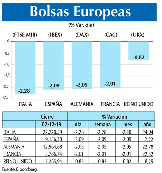Bolsas Europeas