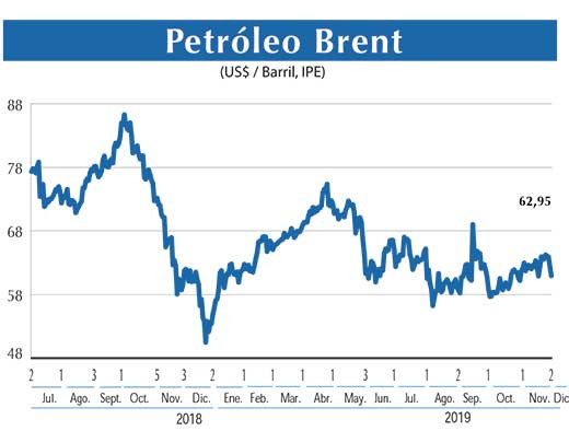 Petroleo Brent