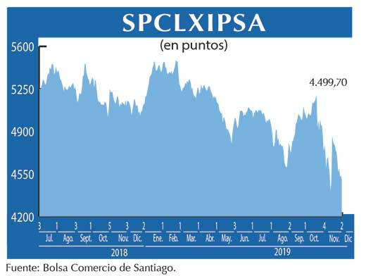 IPSA