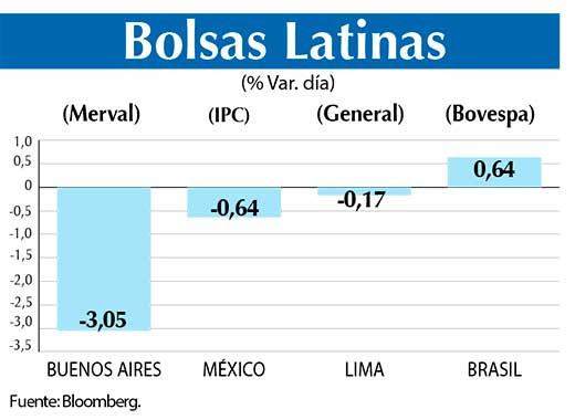 Bolsas Latinas