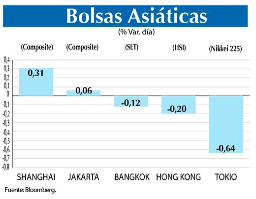 Bolsas Asiaticas