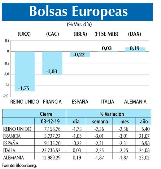 Bolsas Europeas