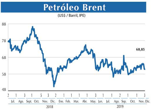Petroleo Brent