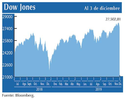 Dow Jones