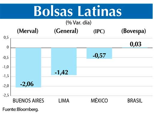 Bolsas Latinas
