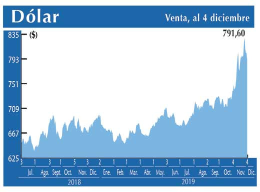 Dolar Interbancario