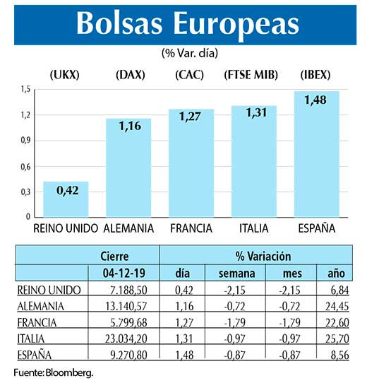 Bolsas Europeas