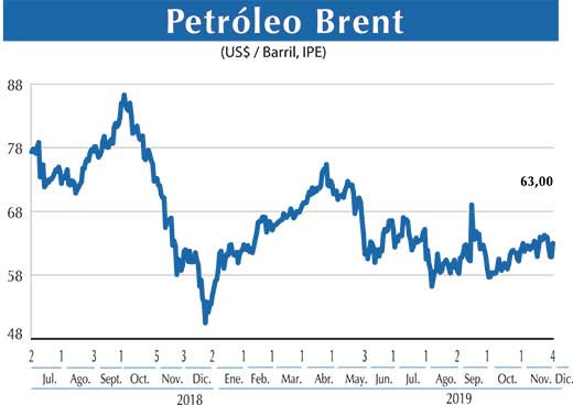 Petroleo Brent