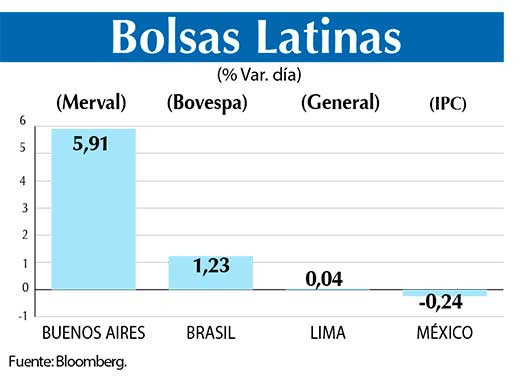 Bolsas Latinas