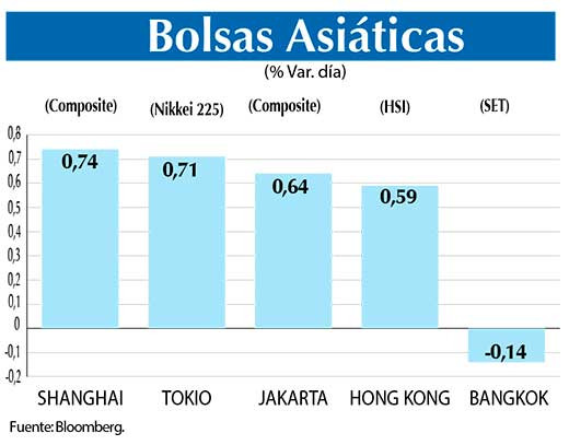 Bolsas Asiaticas