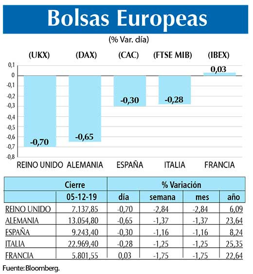 Bolsas Europeas