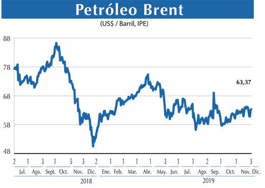 Petroleo Brent