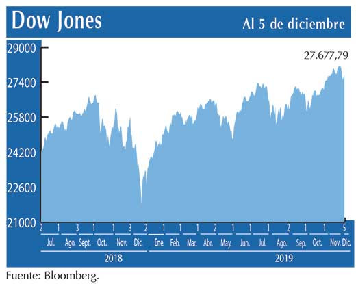 Dow Jones