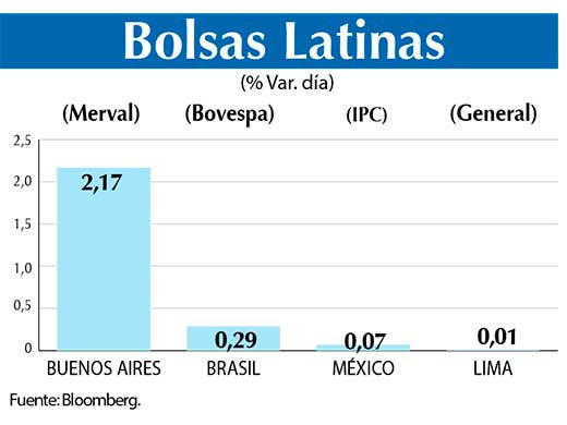 Bolsas Latinas