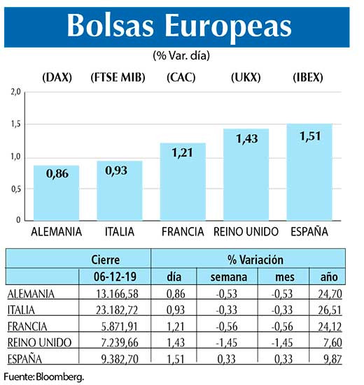 Bolsas Europeas