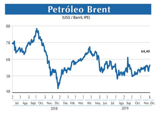 Petroleo Brent