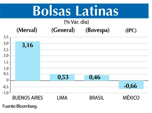 Bolsas Latinas