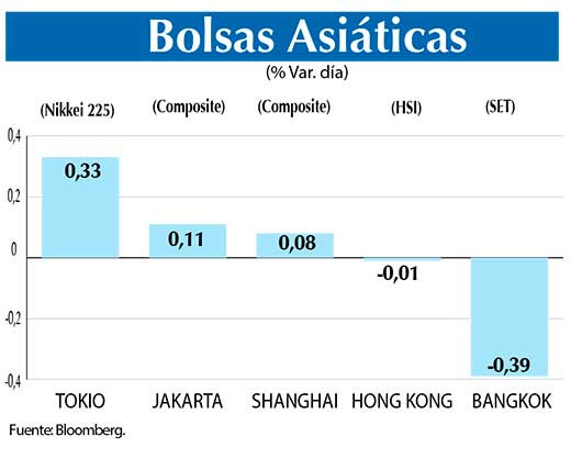 Bolsas Asiaticas