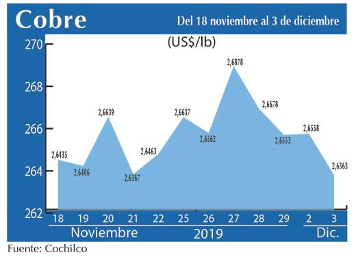COBRE 3 12 (2)