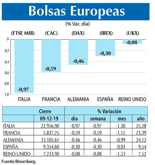 Bolsas Europeas