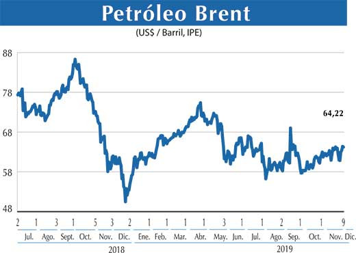 Petroleo Brent