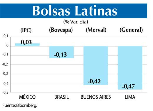 Bolsas Latinas