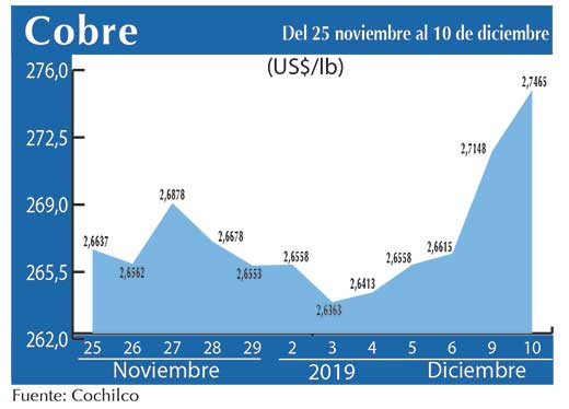COBRE 10 12 (1)