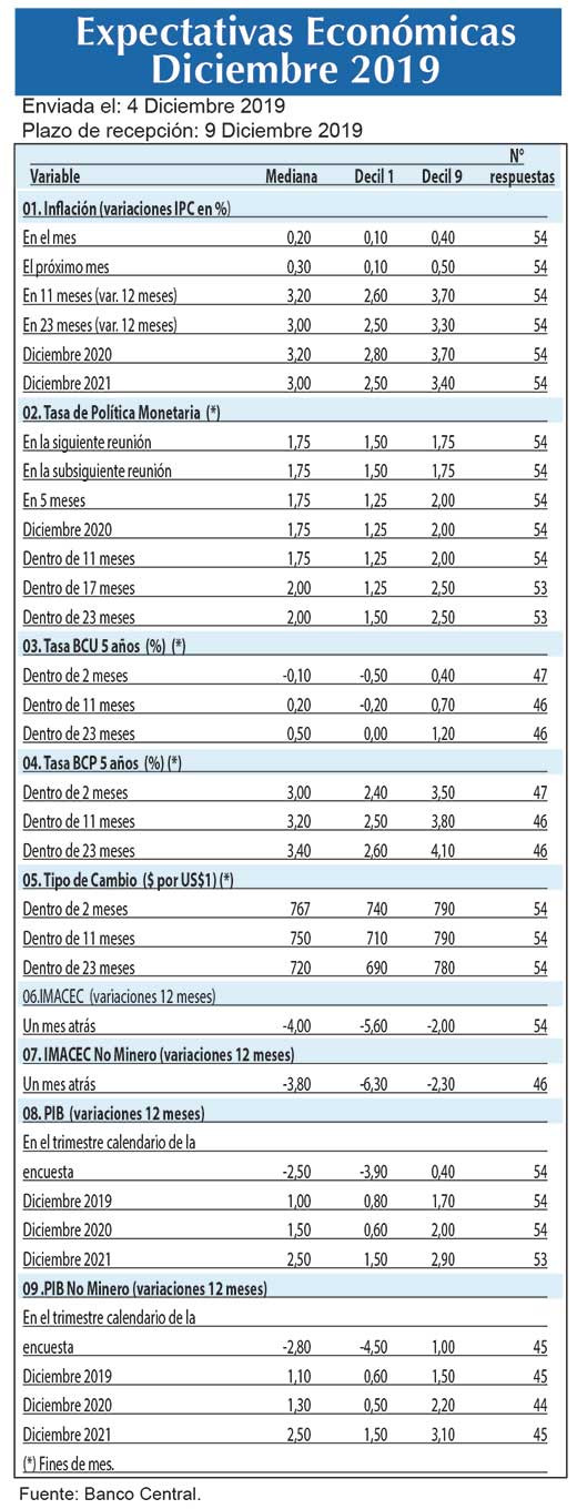 Expectativas economicas dic (1)