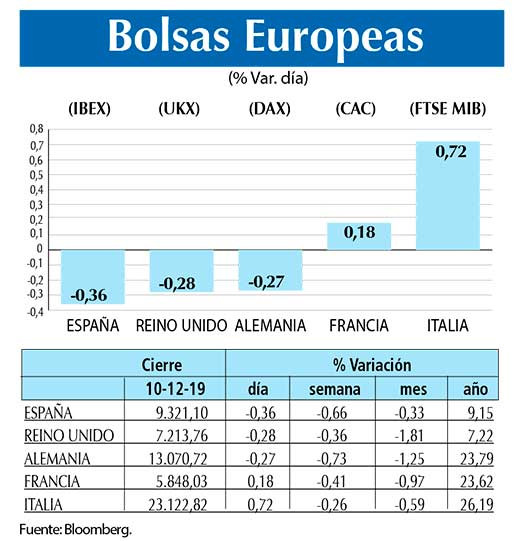 Bolsas Europeas