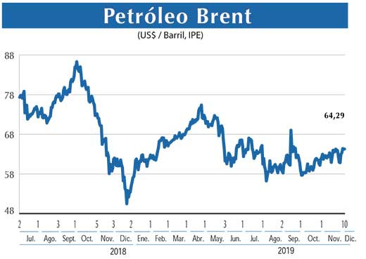 Petroleo Brent
