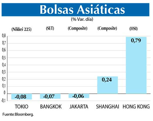 Bolsas Asiaticas