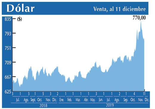 Dolar Interbancario