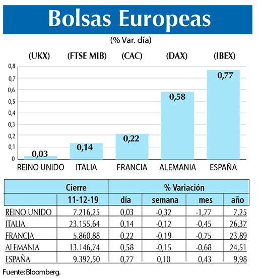 Bolsas Europeas