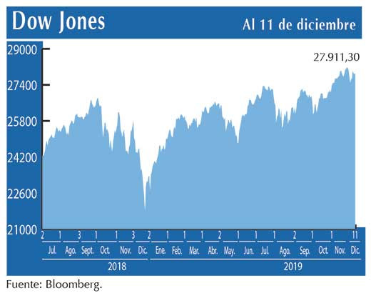 Dow Jones
