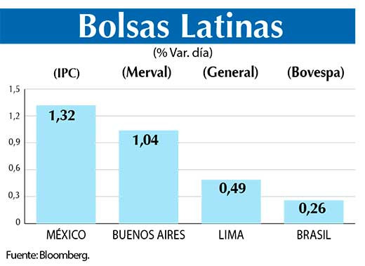 Bolsas Latinas