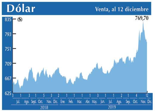 Dolar Interbancario