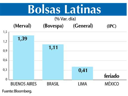 Bolsas Latinas