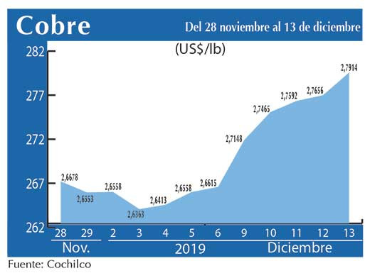 COBRE 13 12 (1)