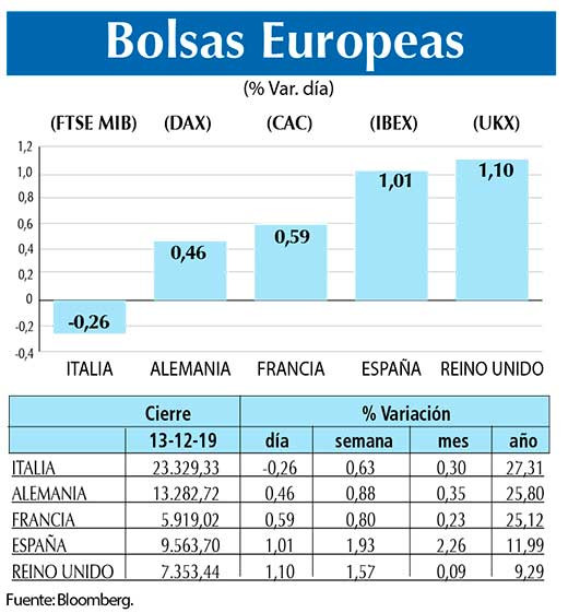 Bolsas Europeas