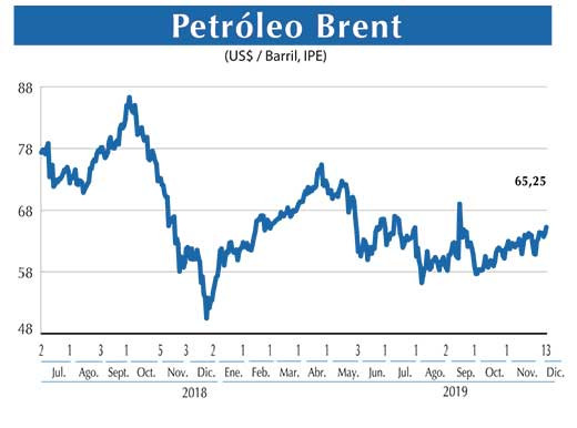 Petroleo Brent